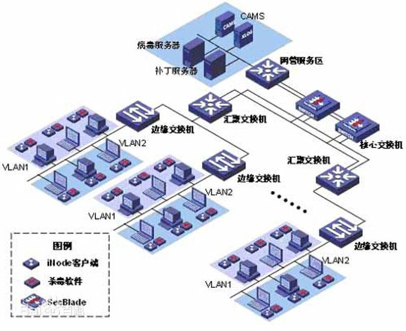 软件开发定制,助力企业数字化转型