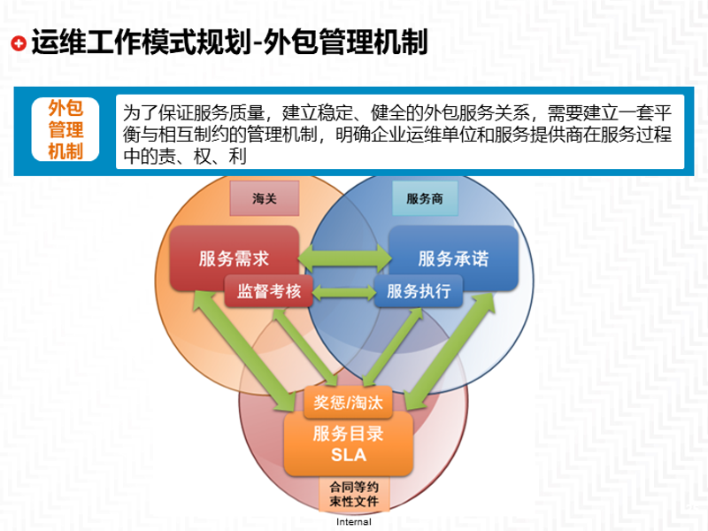 IT外包行业的趋势与前景分析