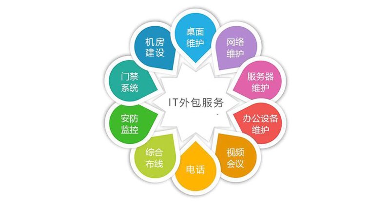 拥抱科技，共创未来——企业信息化解决方案引领新趋势