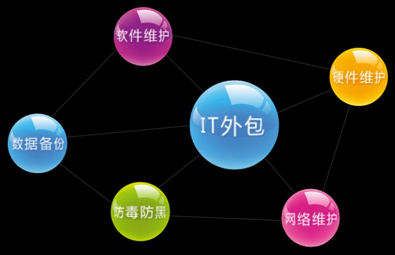 企业信息化解决方案引领未来办公变革